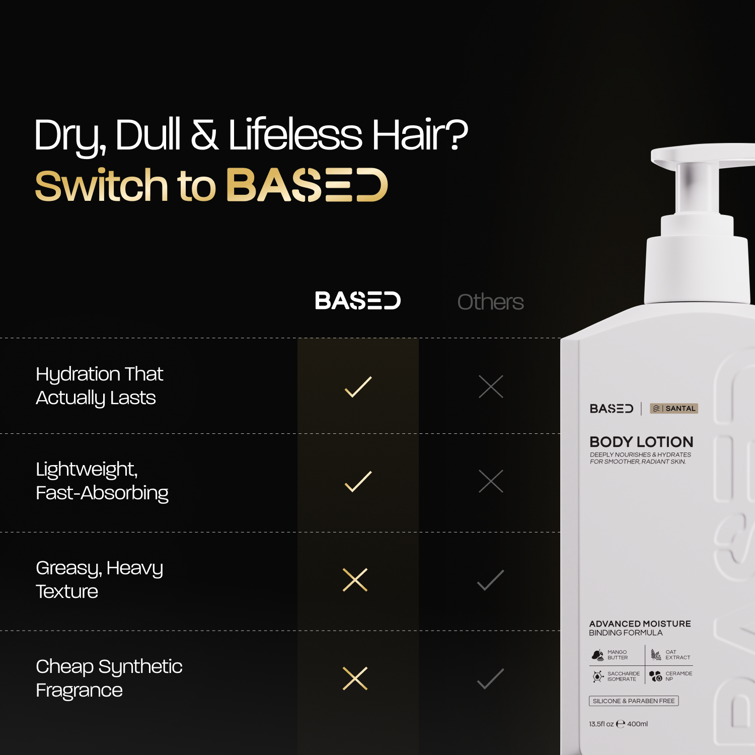 Body Lotion - Image 7